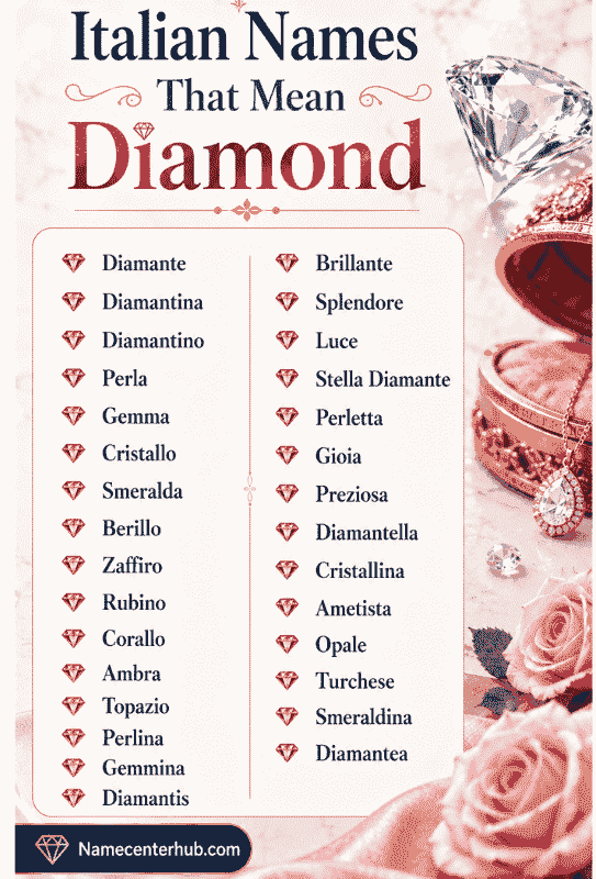 Italian Names That Mean Diamond